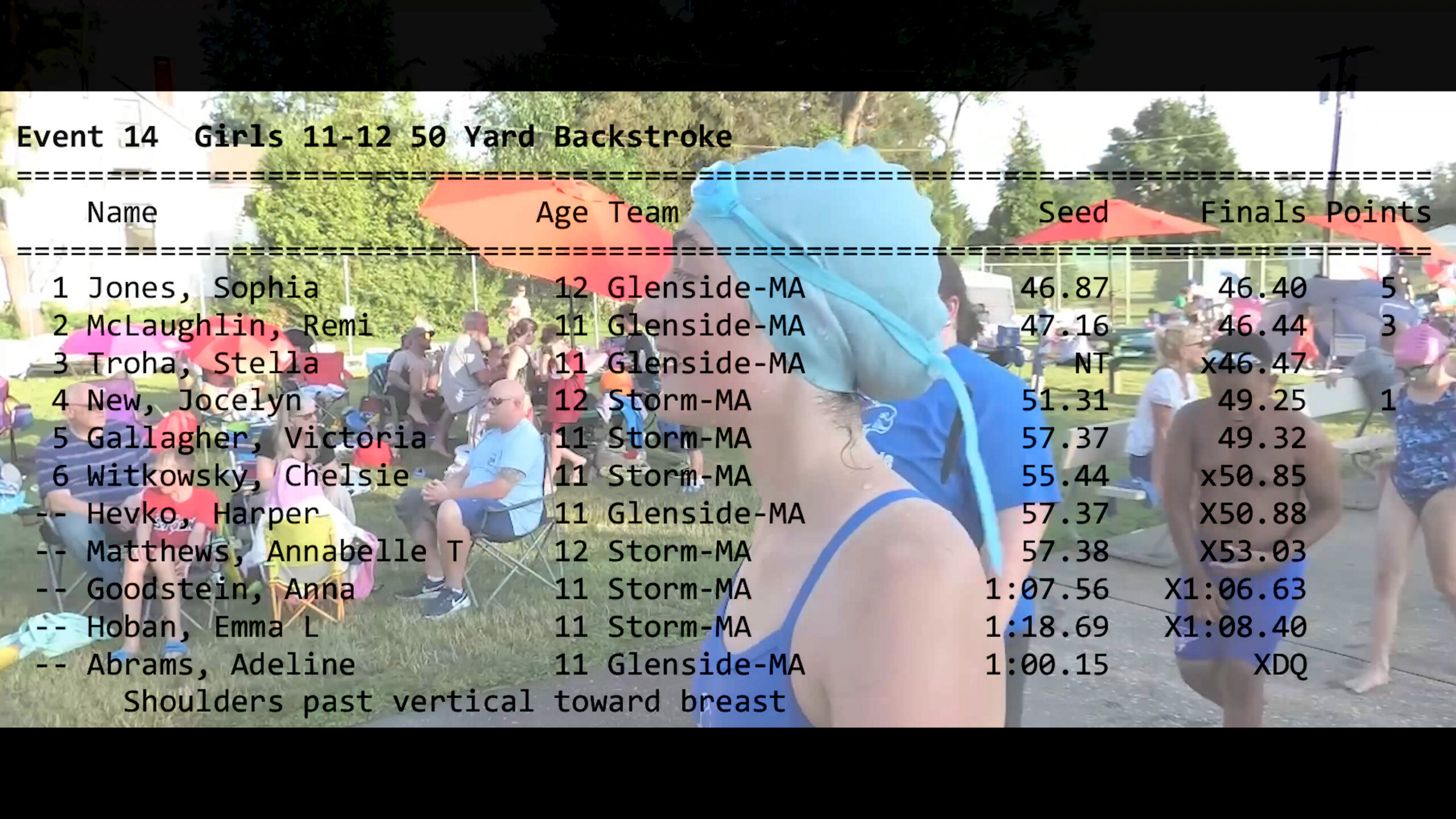 2025_07_02 Sophia Swim Meet